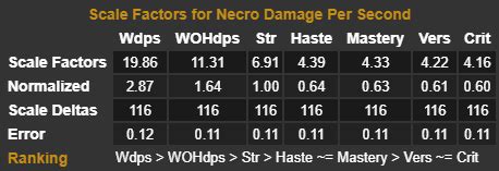 fury warrior stat percentages