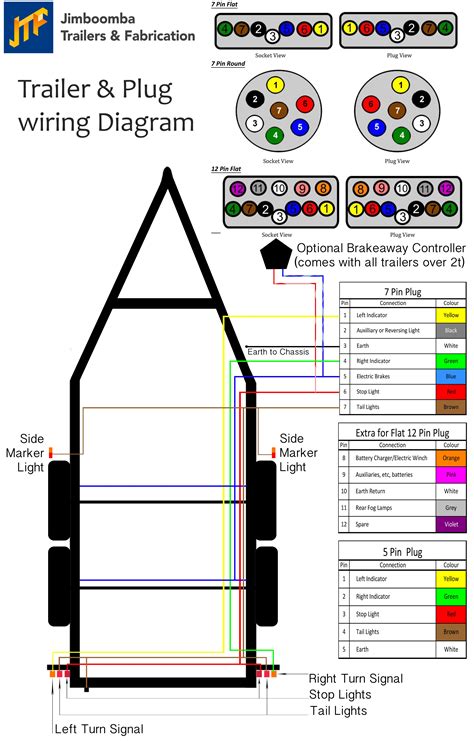Fuse Box Trailer Wiring