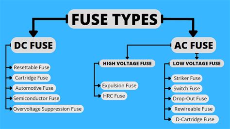 Fuse Class Differences