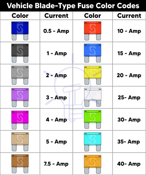 Fuse Color Meaning