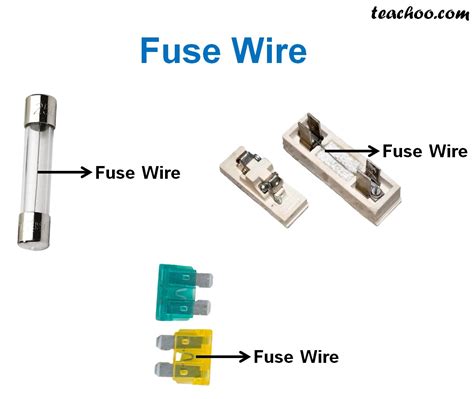 Fuse Definition In Electronics