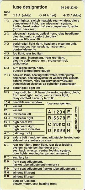 Fuse Diagram W124
