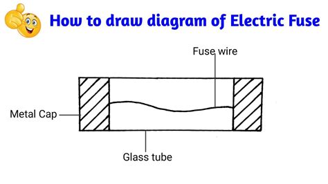 Fuse General Definition