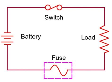 Fuse In Circuit Use