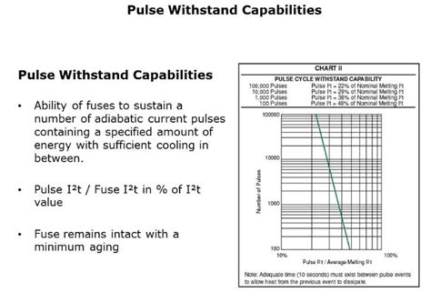 Fuse Interrupt Rating Vs Current Rating