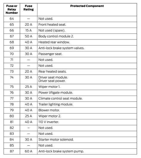 Fuse Part Number Breakdown