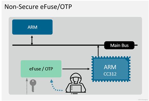 Fuse Program Definition