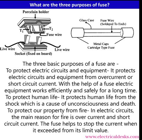 Fuse Purpose Definition