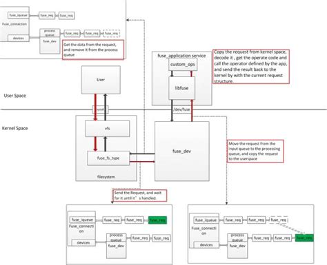 Fuse Setxattr Example