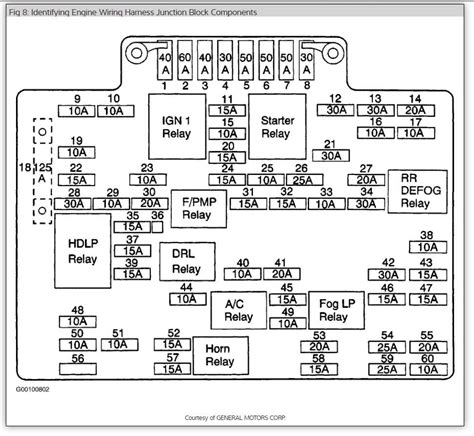 [DIAGRAM] 1997 Chevy 1500 Fuse Diagram
