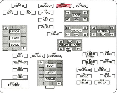 2002 ford f350 fuse panel diagram