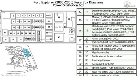 Fuse Panel Diagram 2005 Ford Explorer