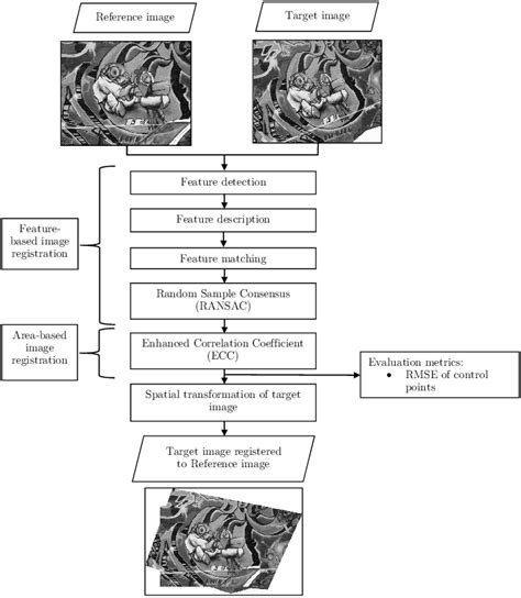 Fused Approach Meaning