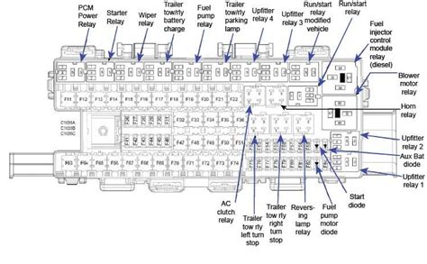 Fuses 2012 Ford F150