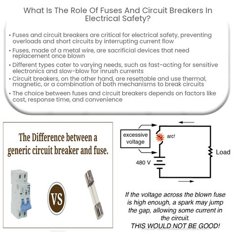 Fuses And Circuit Breakers Are Rated In Terms Of The Maximum Allowed