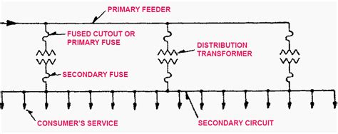 Fuses In Transformer