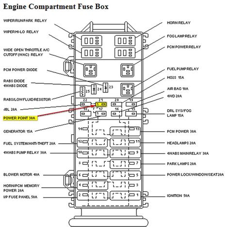Vehicle Fuses