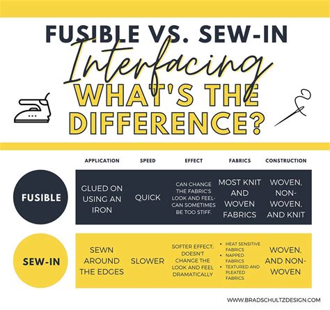Fusible Fleece Vs Interfacing