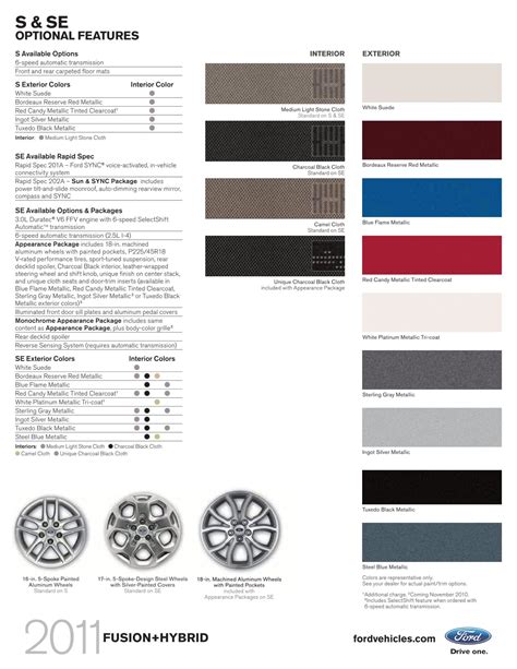 Fusion Paint Discount Code