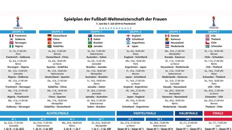 fussball wm frauen tabelle