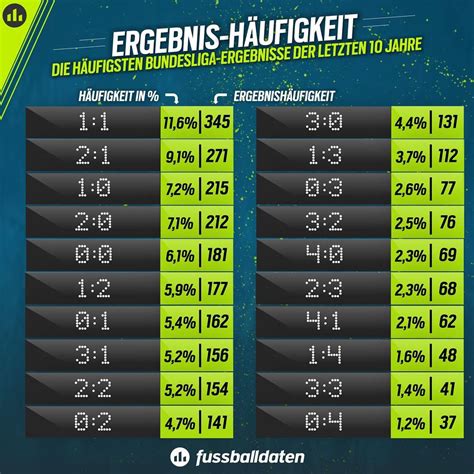 fussballdaten.de bundesliga