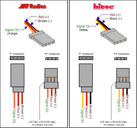 Futaba Servo Wire Color Code