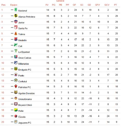 futbol colombiano posiciones