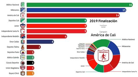 futbol colombiano primera a