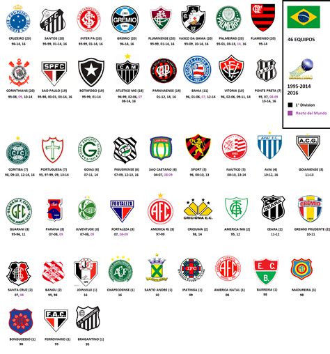 futbol liga de brasil