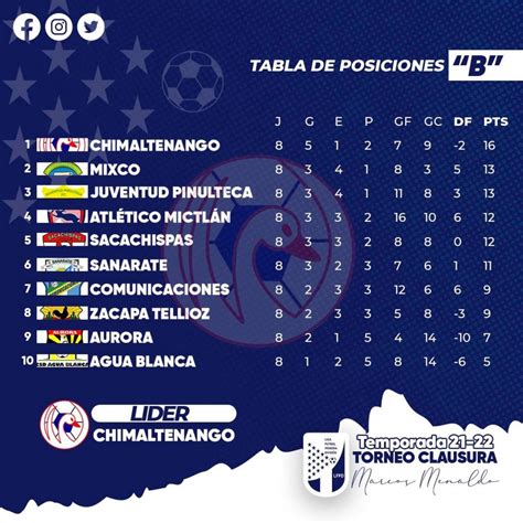 futbol primera division guatemala