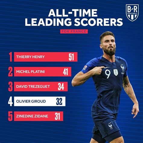 futbol24 top scorers