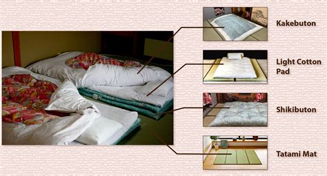 Futon Meaning Origin