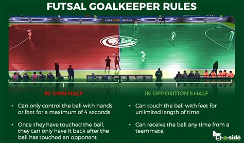 futsal goalkeeper rules