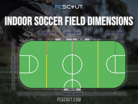 futsal soccer field dimensions