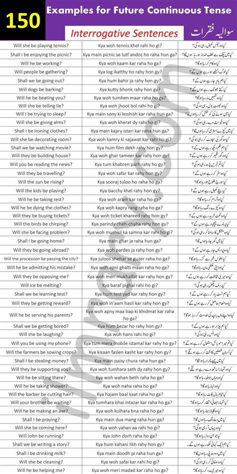 future continuous tense interrogative examples in urdu