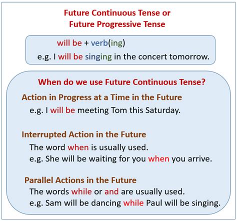 future continuous tense uses and examples