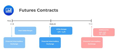 future contract types