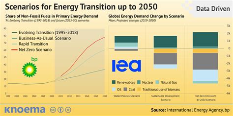 future energy scenarios 2023