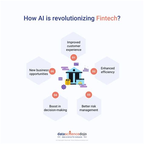 future of ai in fintech