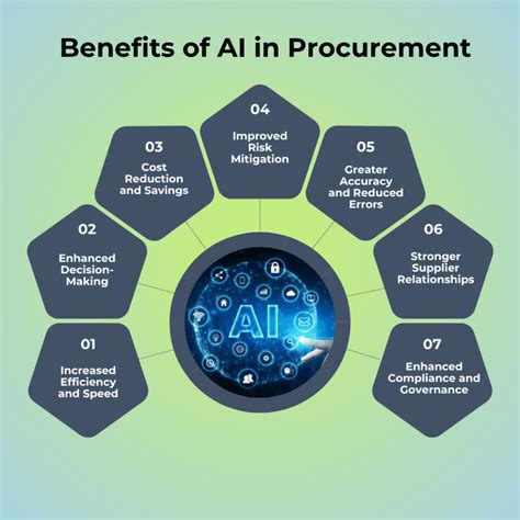 future of ai in procurement