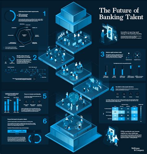 future of branch banking