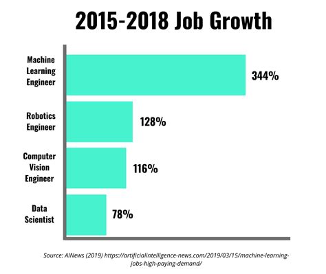 future of computer programming jobs