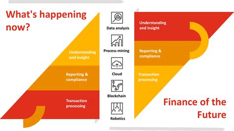 future of financial reporting