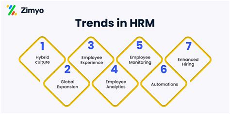 future of hrm