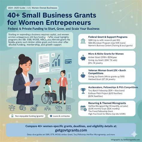 Future of Small Business Grants