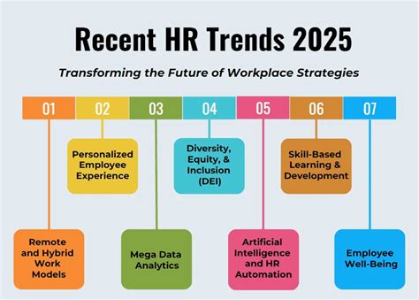 future of work hr trends