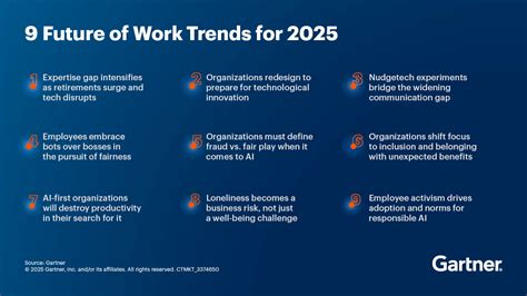 future of work linkedin 2025