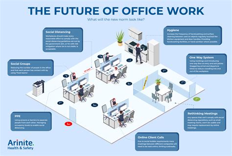 future of work office