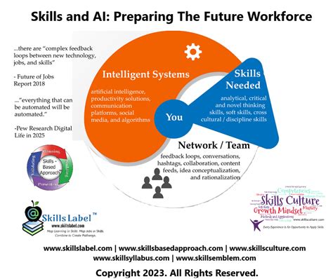 future of workforce