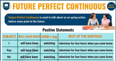 future perfect continuous tense definition and examples with answers